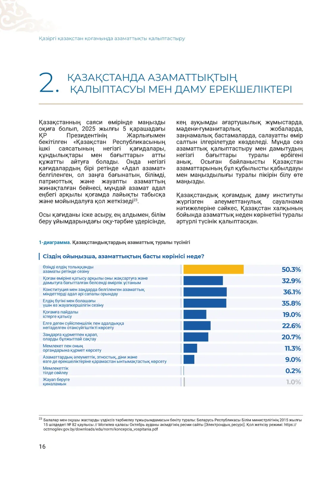 Инфографика казахской версии исследования