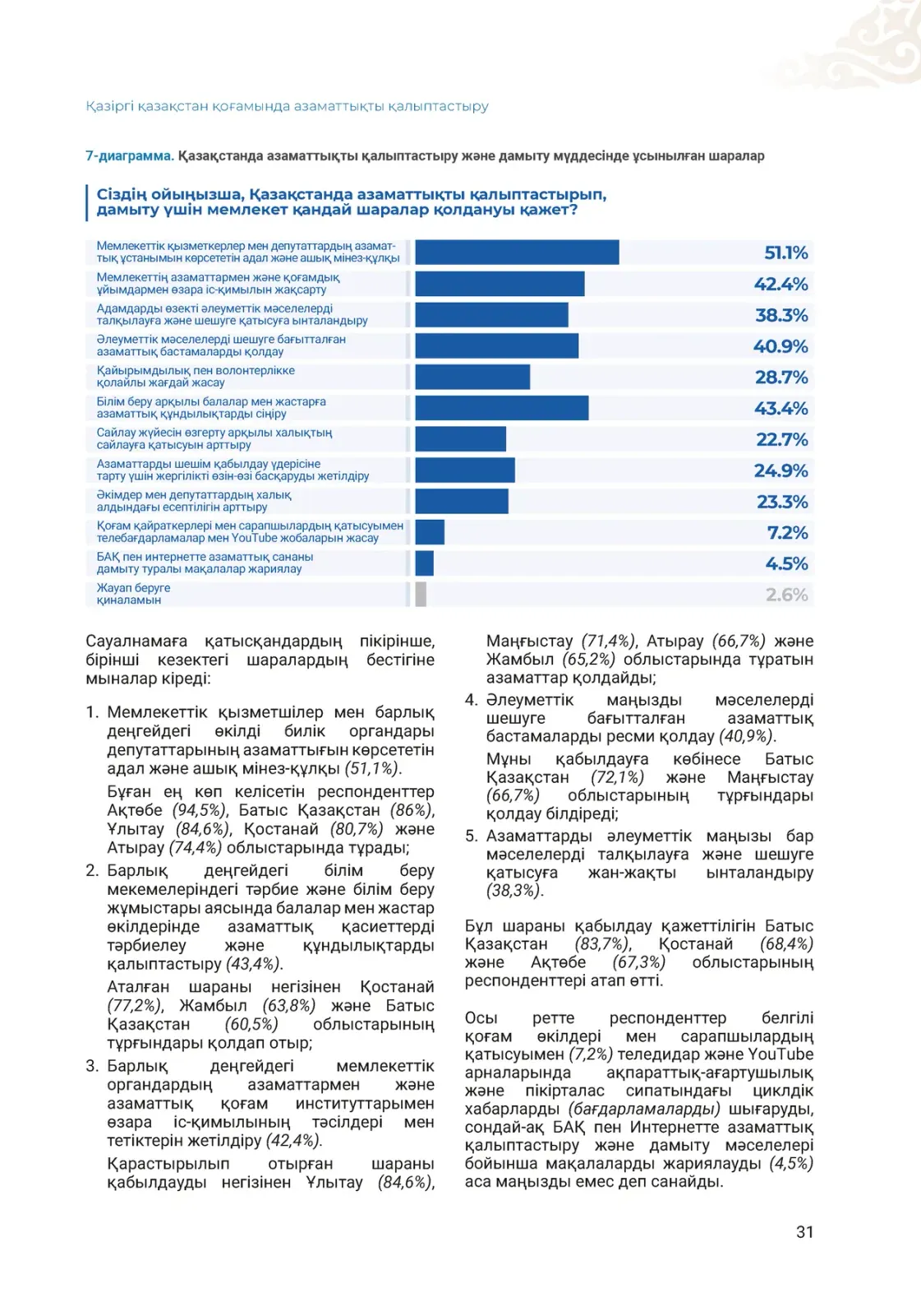Формирование гражданственности · Данные опроса
