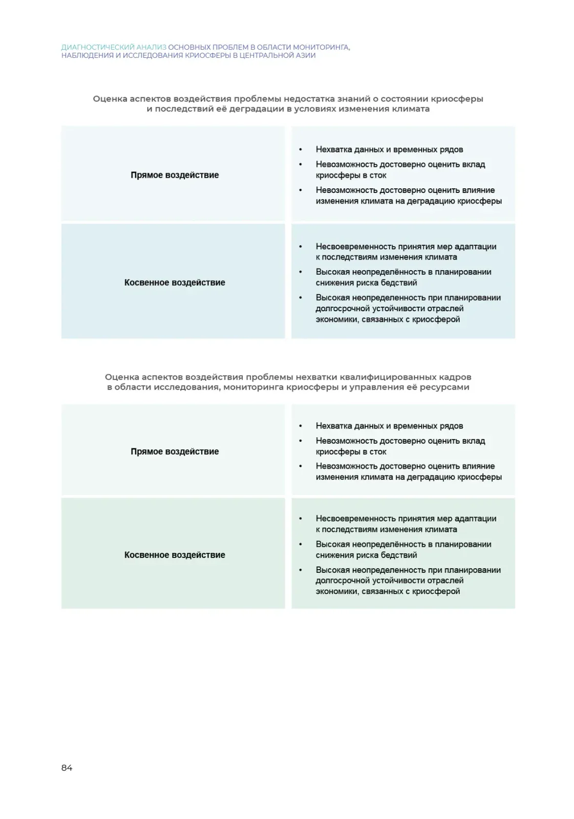 Аналитическая полоса доклада ЮНЕСКО о криосфере