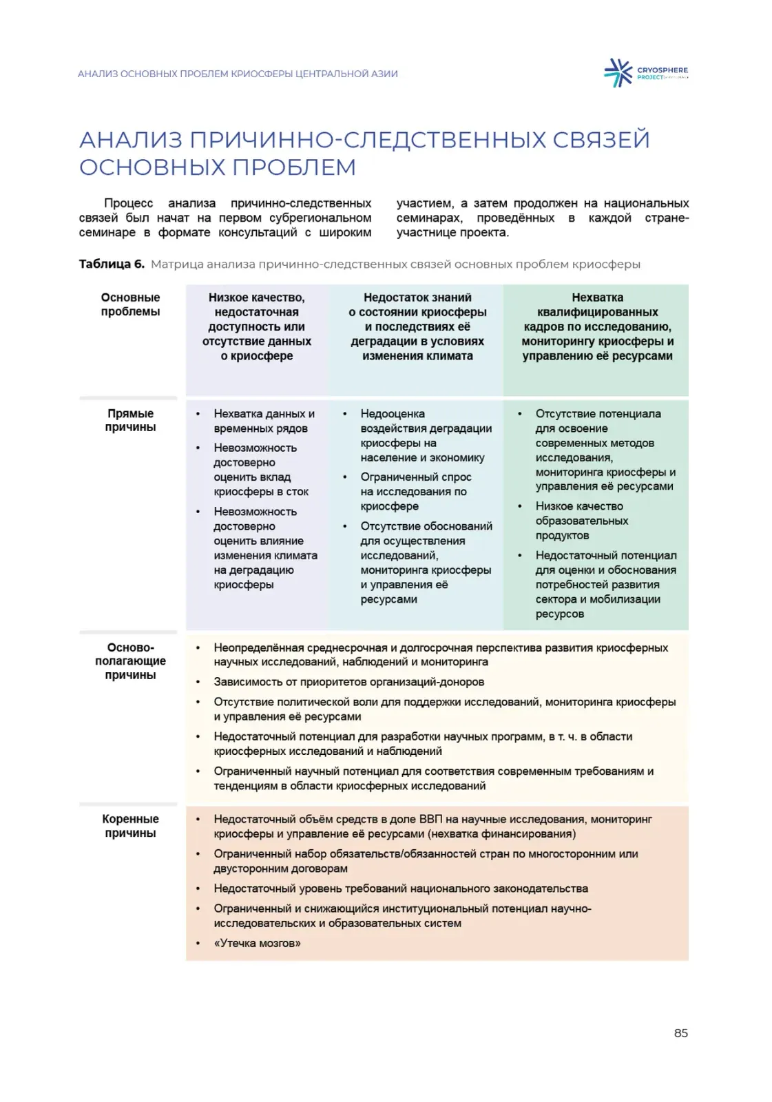 Аналитическая полоса доклада ЮНЕСКО о криосфере с таблицами