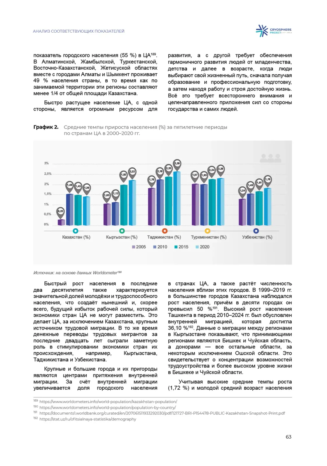 Продолжение разворота анализа криосферы ЮНЕСКО