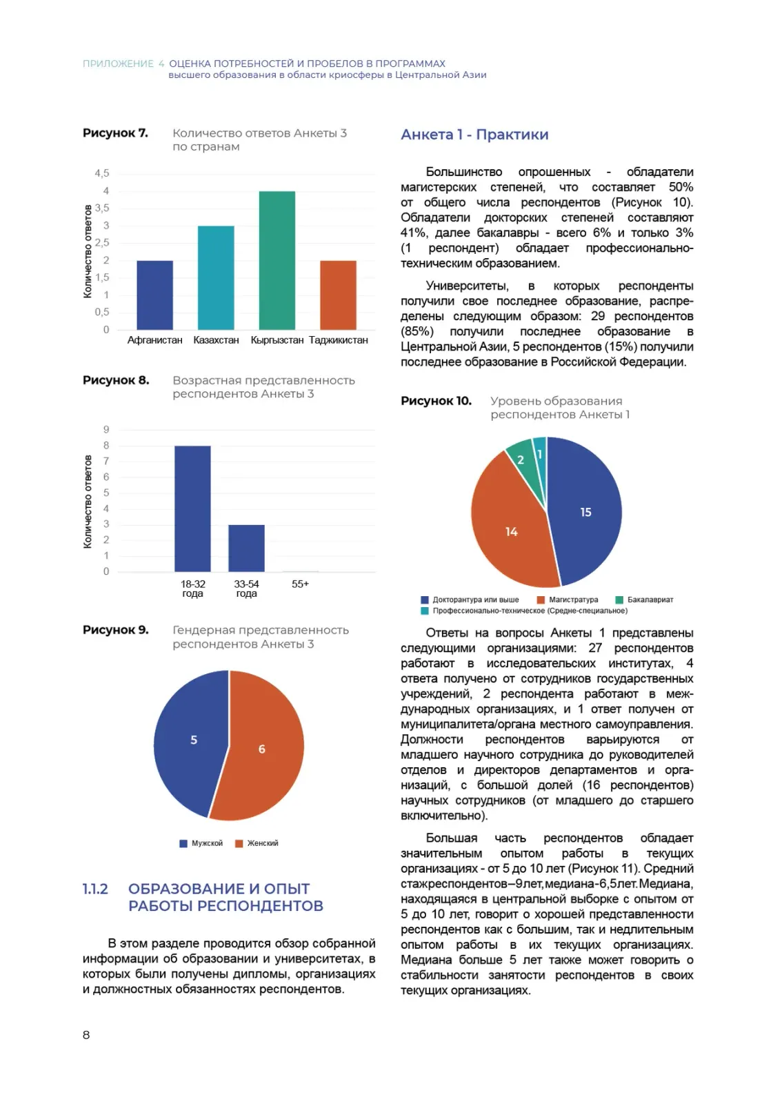 Приложение 4 · Индикаторы состояния, правая полоса