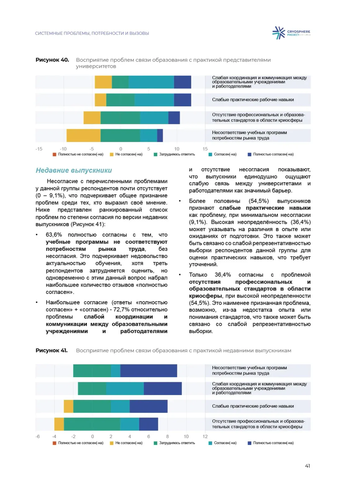 Приложение 4 · Рекомендации по криосфере, правая полоса