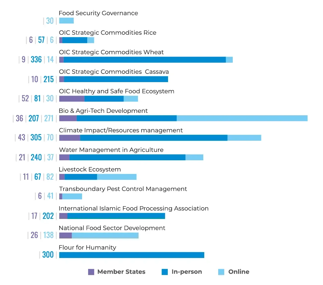 Годовые отчёты и международная статистика: пример инфографики 7