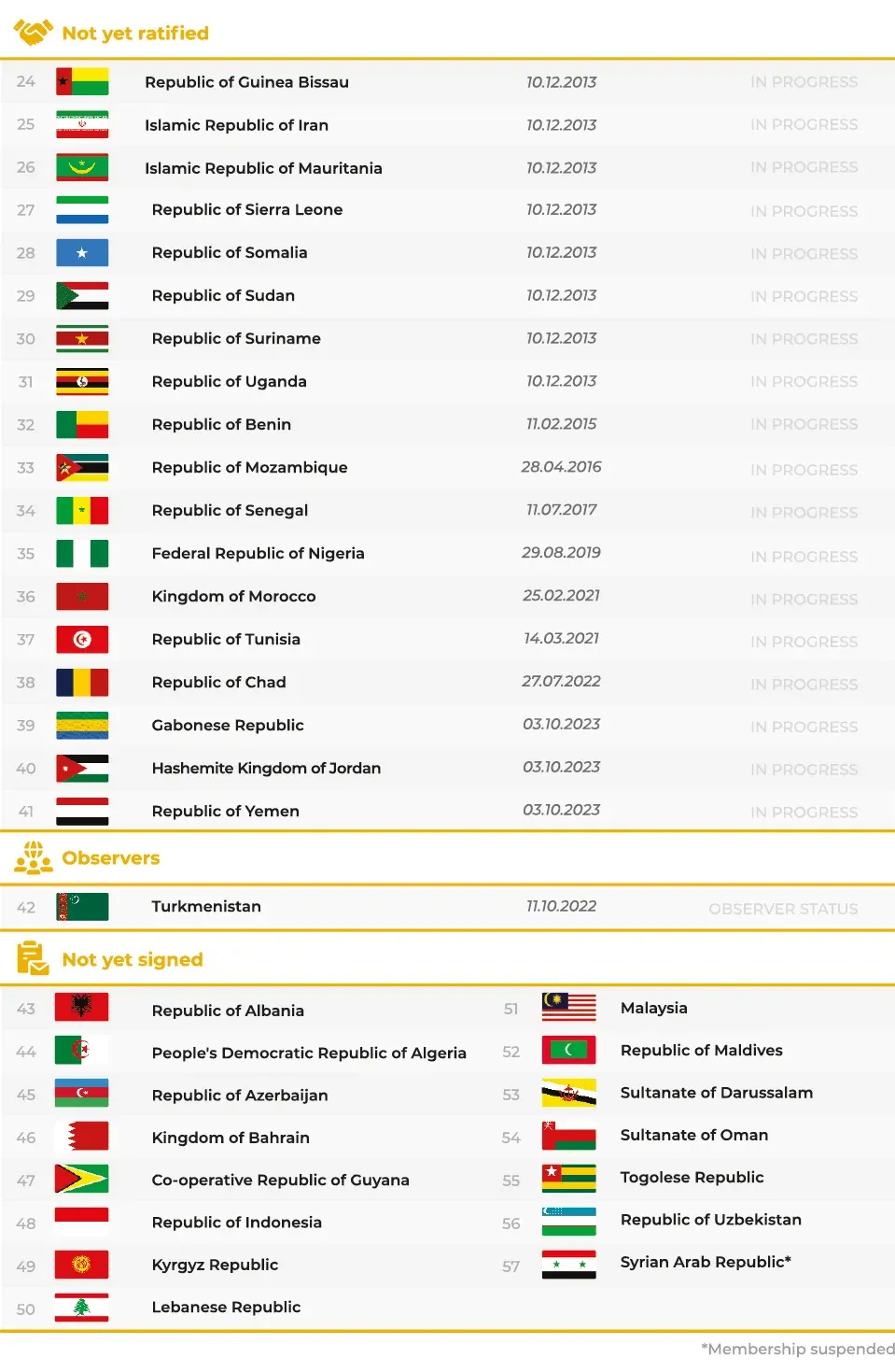 Годовые отчёты и международная статистика: пример инфографики 11