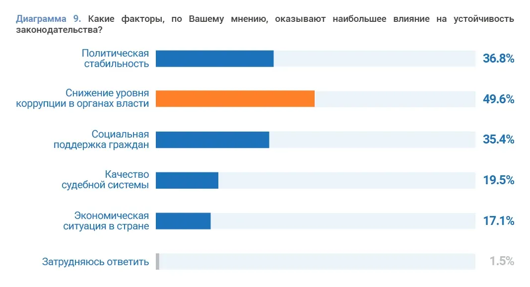 Социальные исследования и правовые реформы: пример инфографики 19