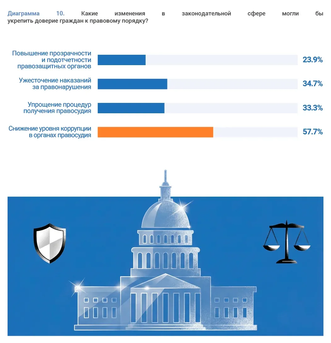 Социальные исследования и правовые реформы: пример инфографики 20