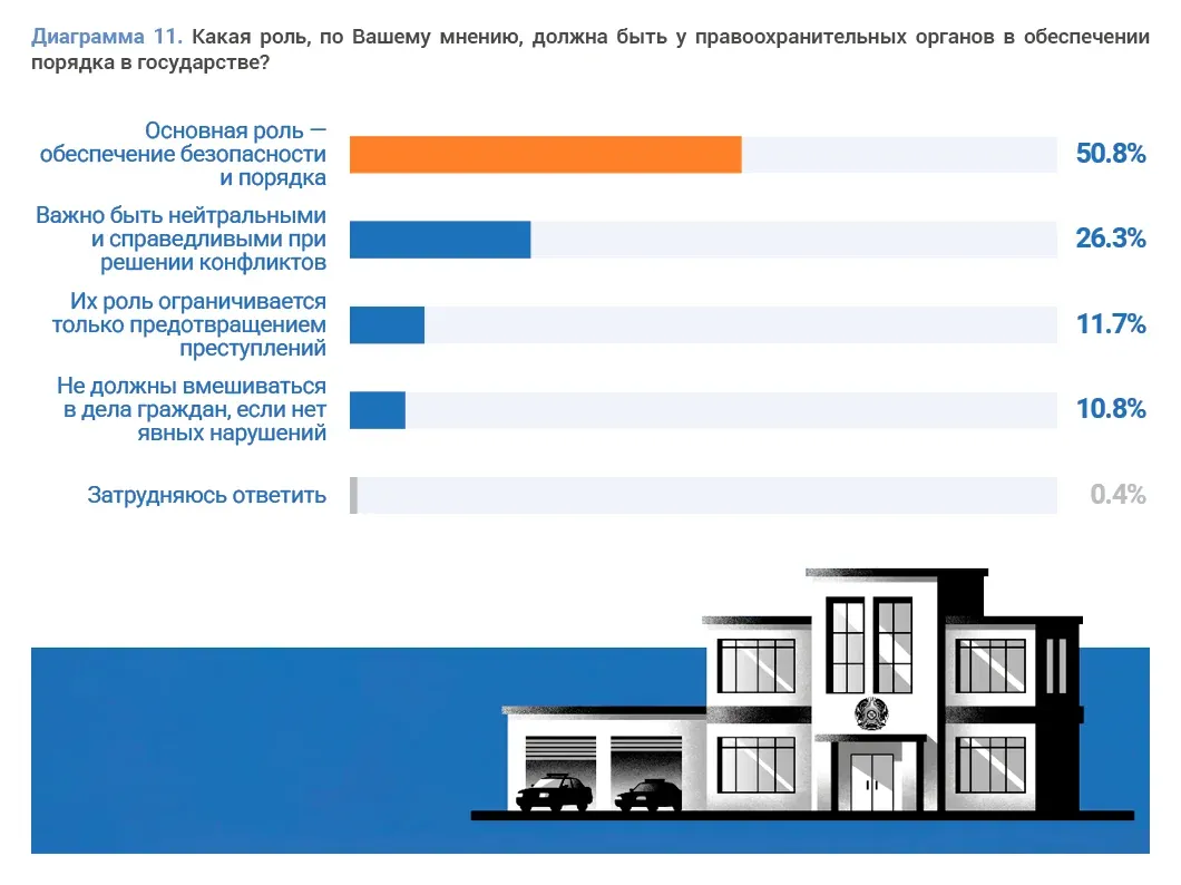 Социальные исследования и правовые реформы: пример инфографики 21