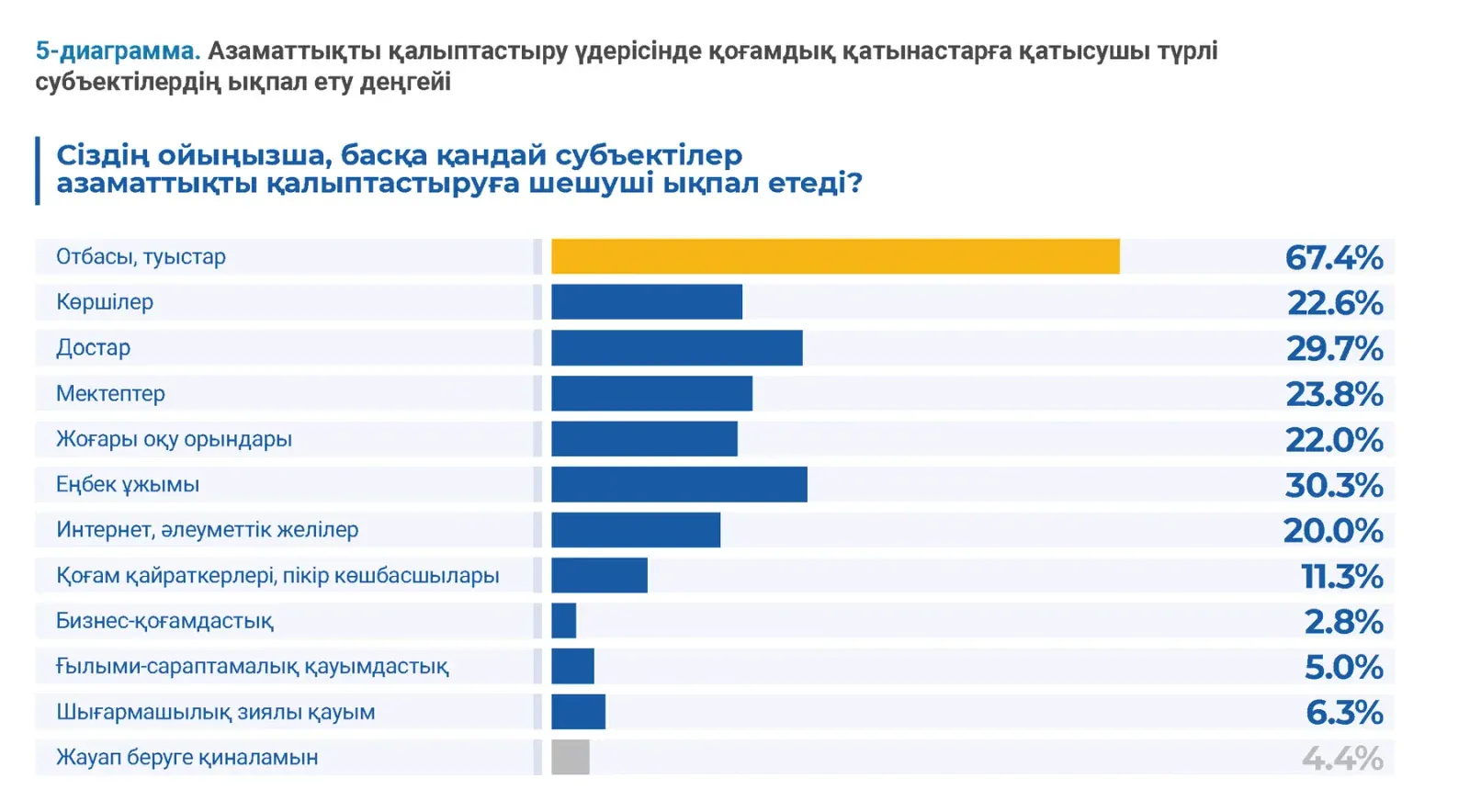 Гражданские исследования: пример инфографики 25