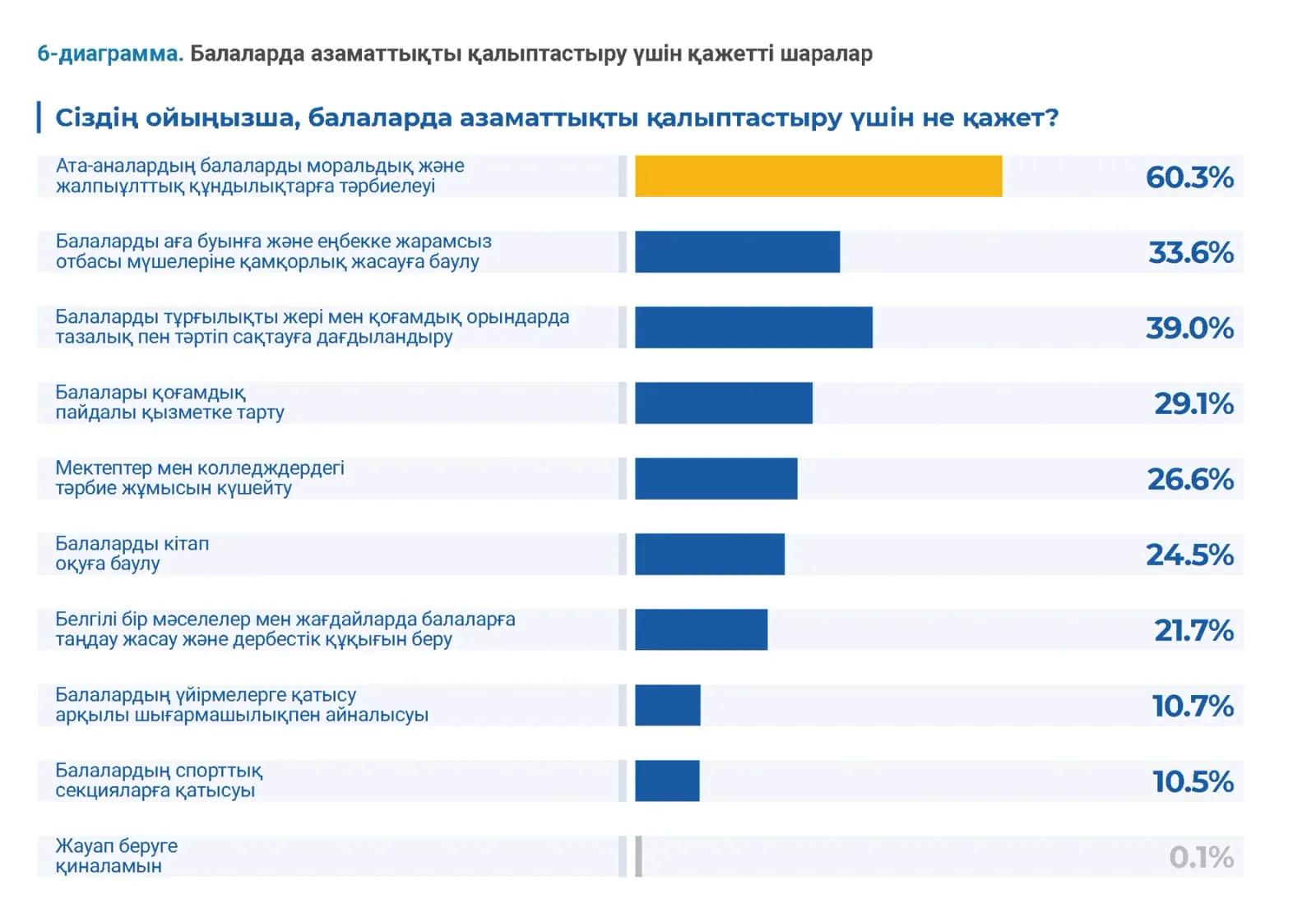 Гражданские исследования: пример инфографики 26