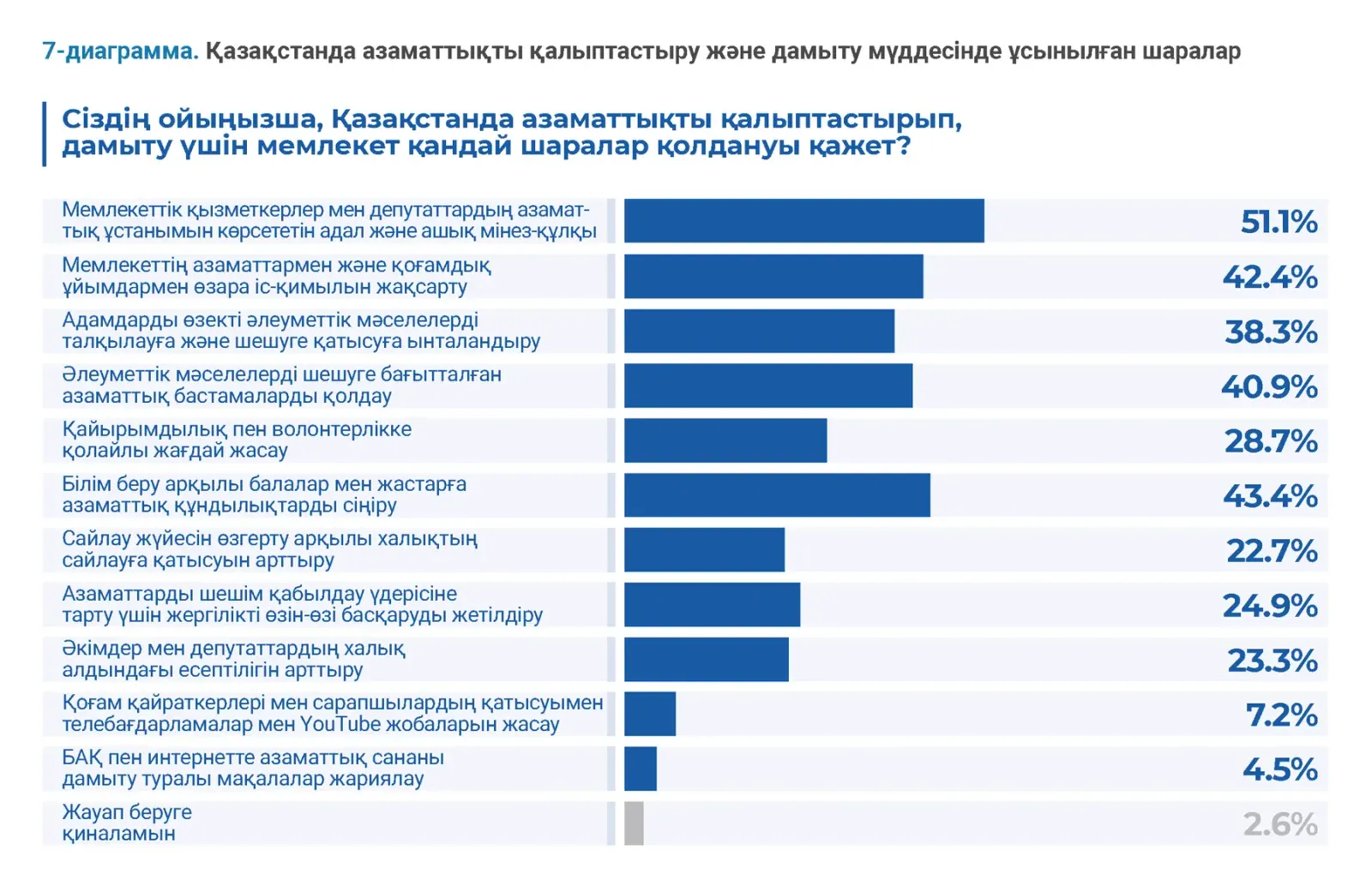 Гражданские исследования: пример инфографики 27