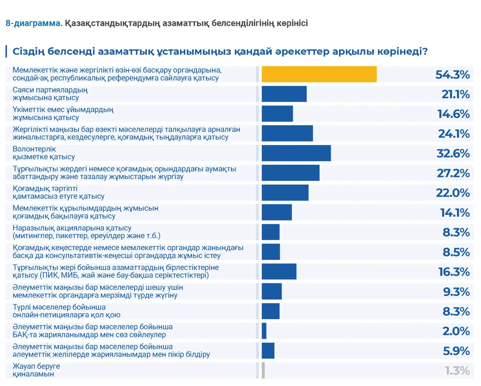 Гражданские исследования: пример инфографики 29