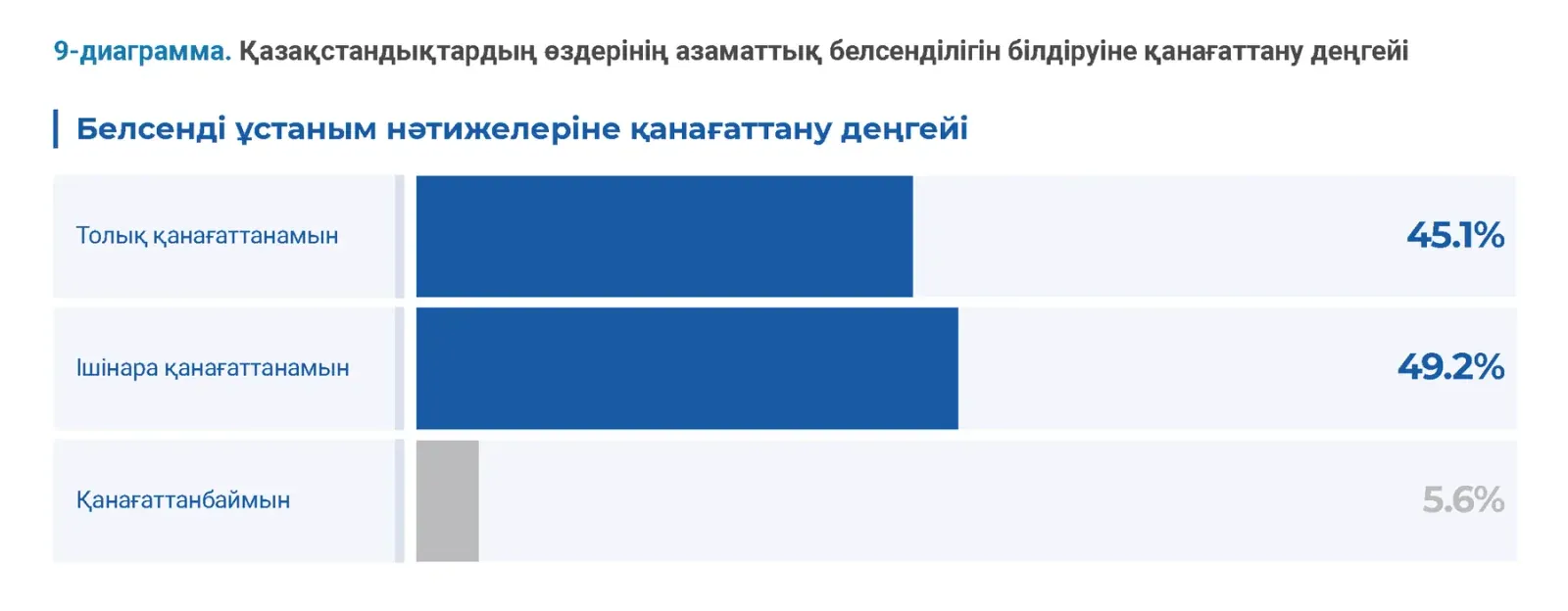 Гражданские исследования: пример инфографики 30
