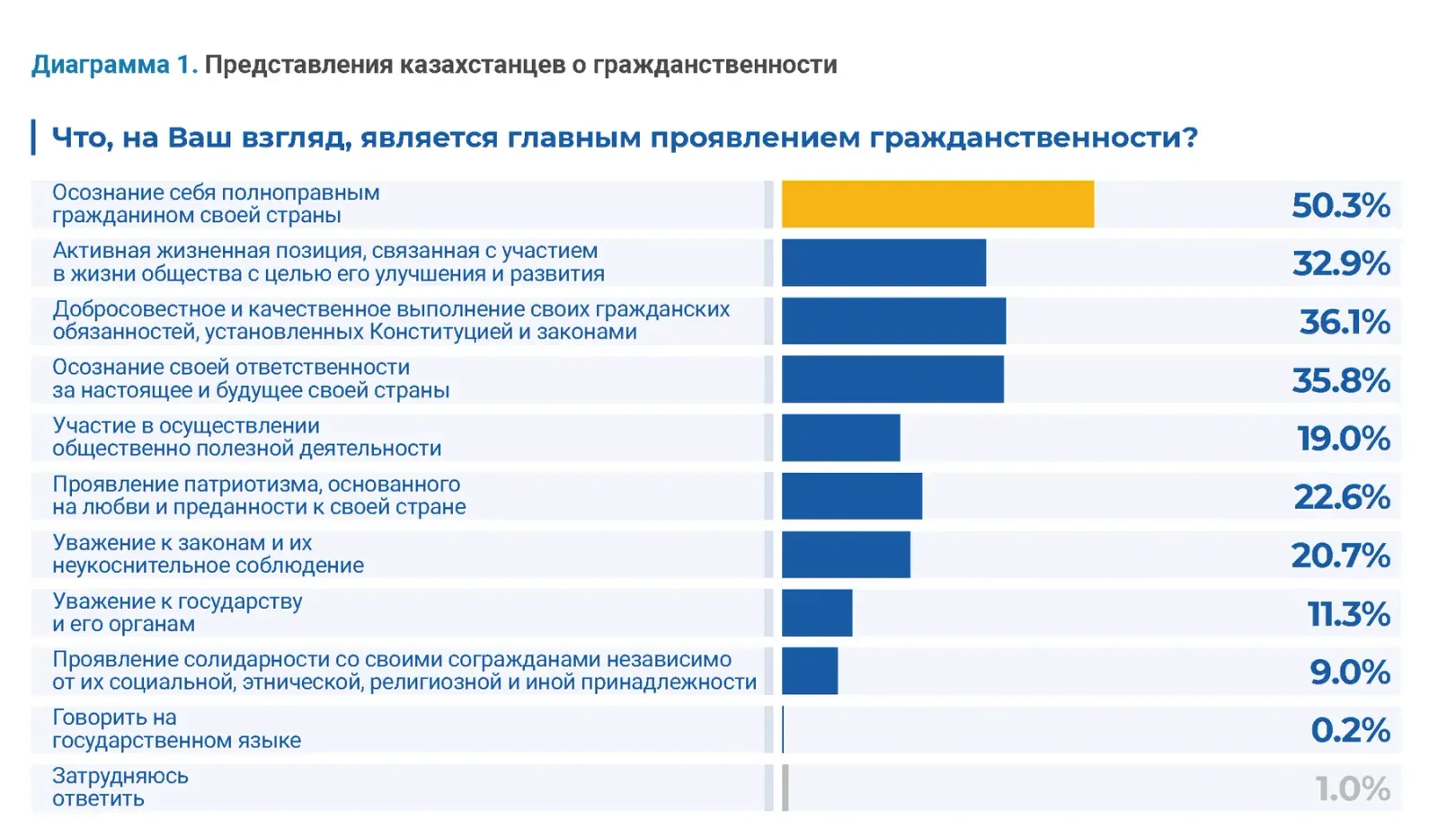 Гражданские исследования: пример инфографики 31