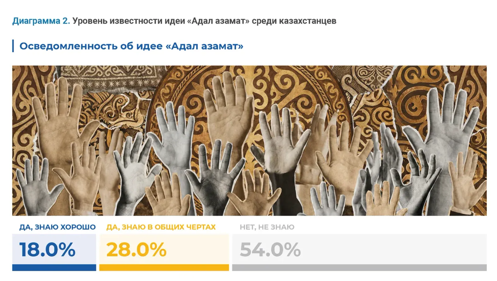 Инфографика гражданского исследования с иллюстрацией