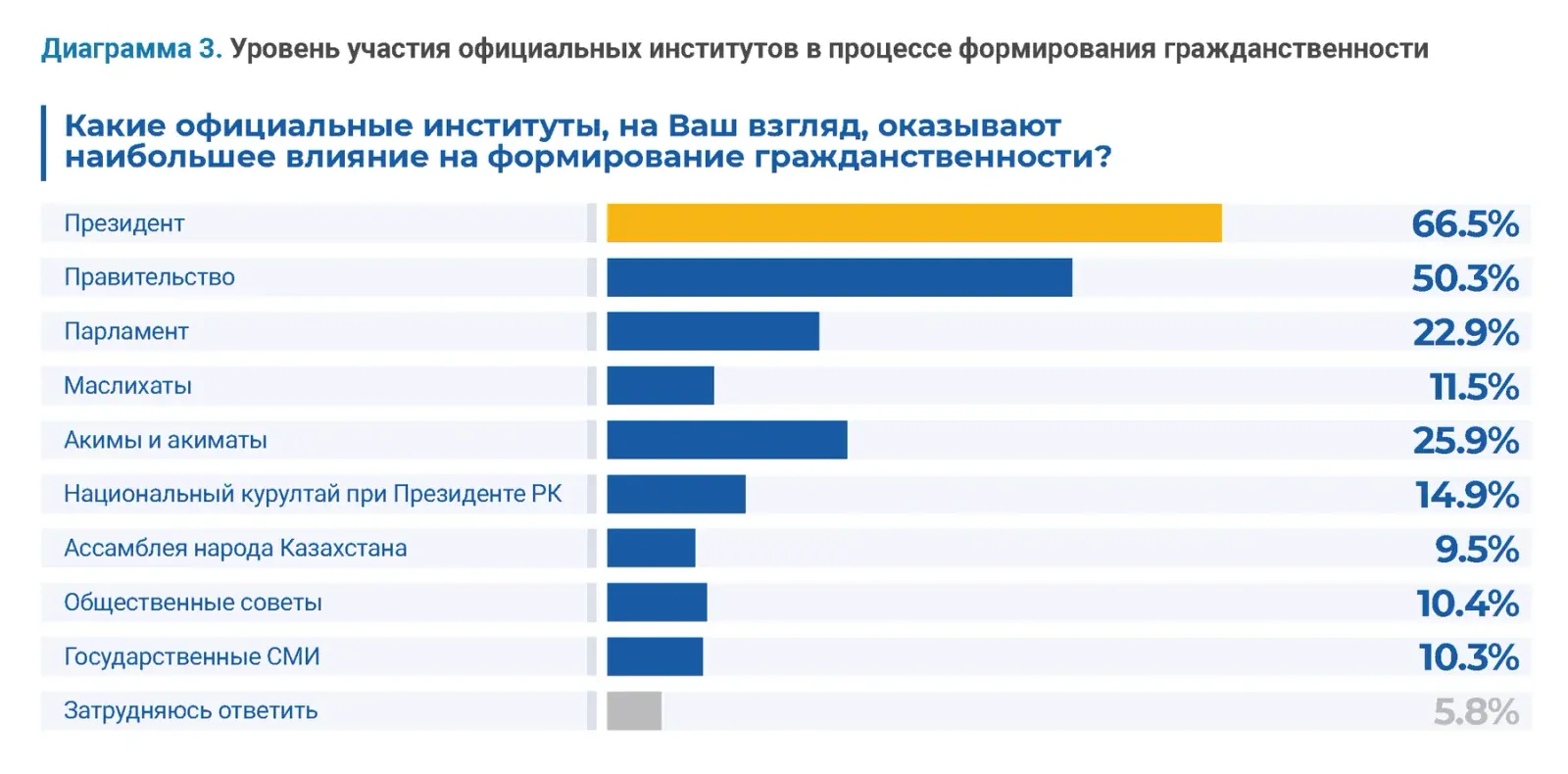Гражданские исследования: пример инфографики 33