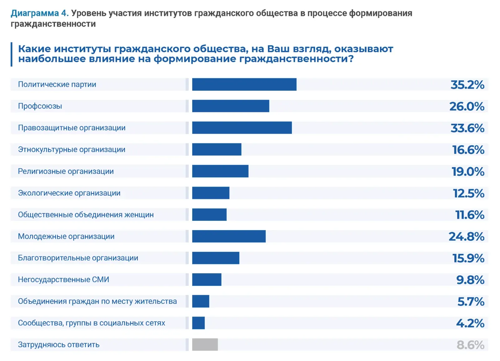 Гражданские исследования: пример инфографики 34