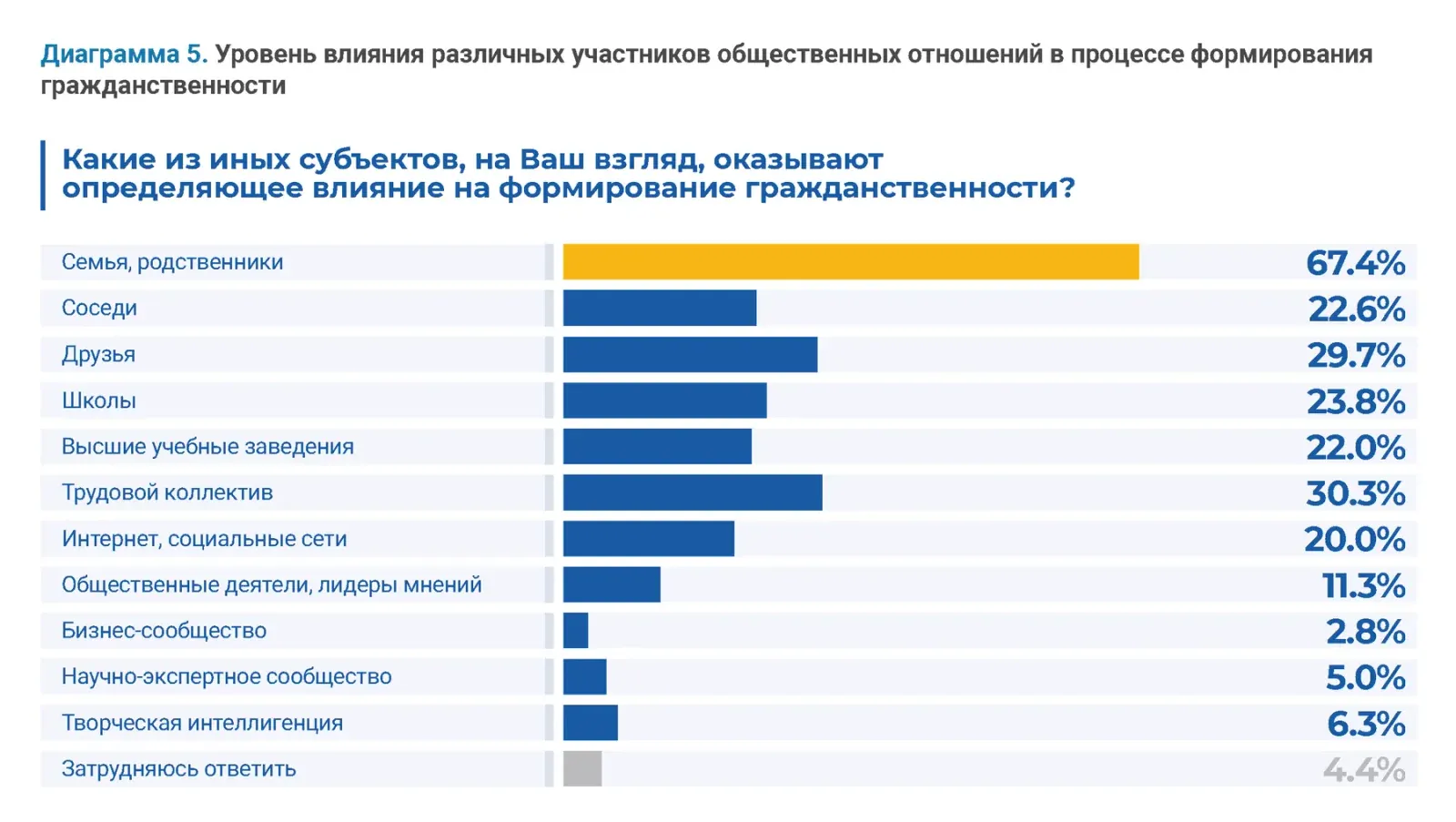 Гражданские исследования: пример инфографики 35