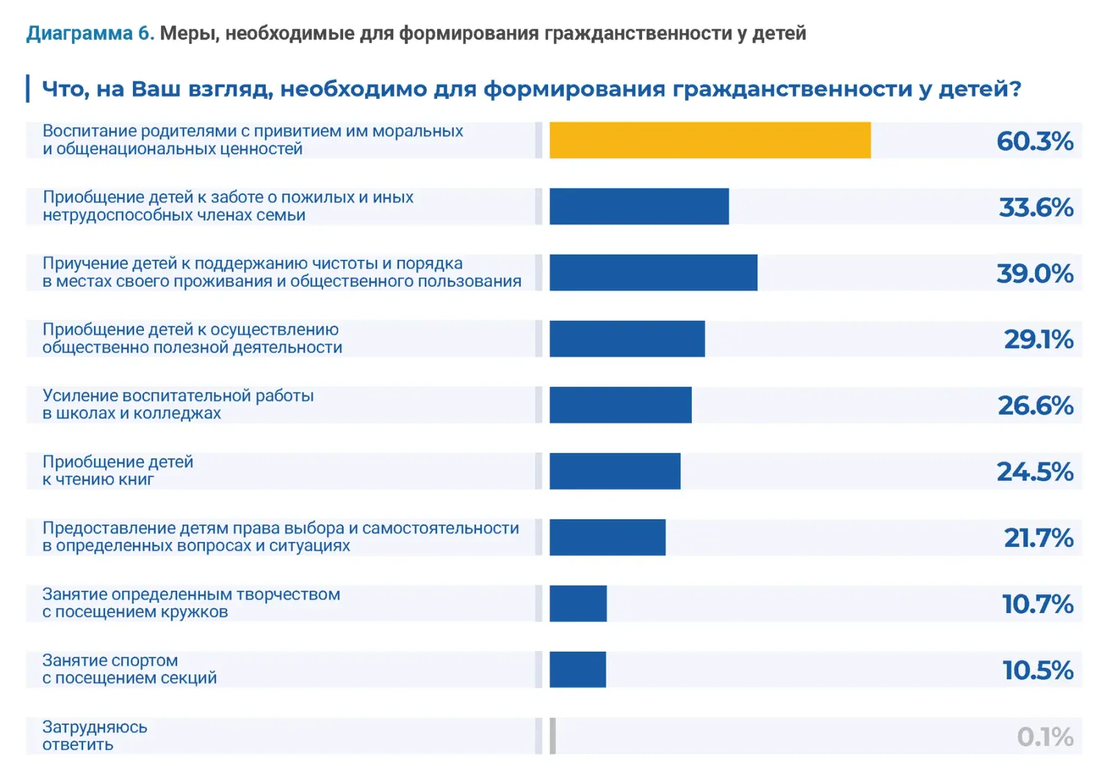 Гражданские исследования: пример инфографики 36