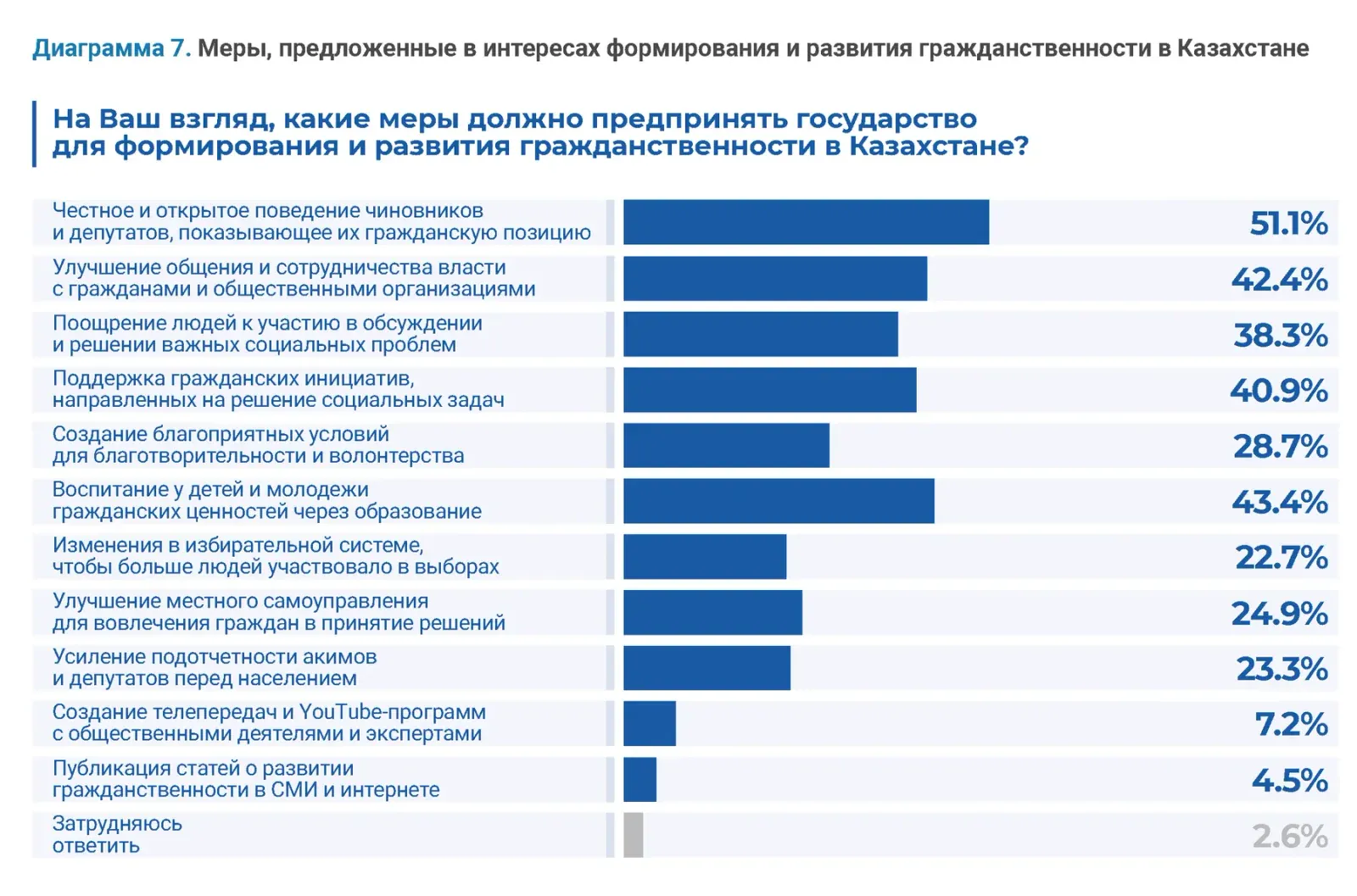 Гражданские исследования: пример инфографики 37