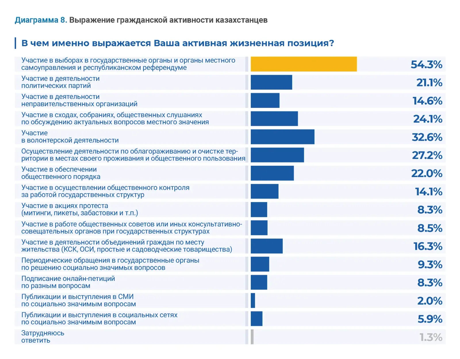 Гражданские исследования: пример инфографики 38