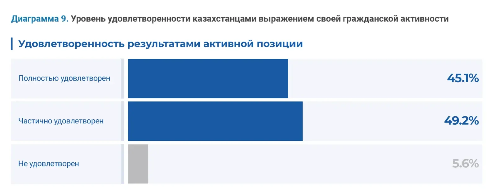 Гражданские исследования: пример инфографики 39