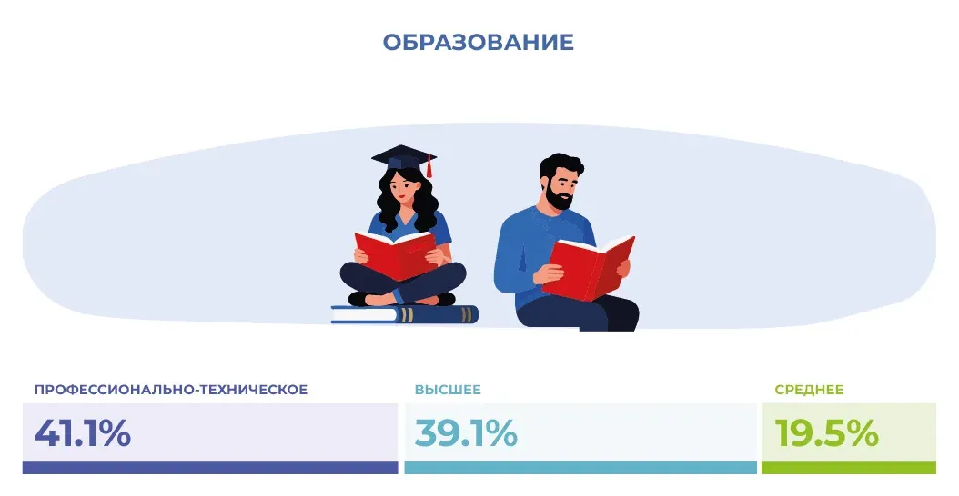 Инфографика об образовании