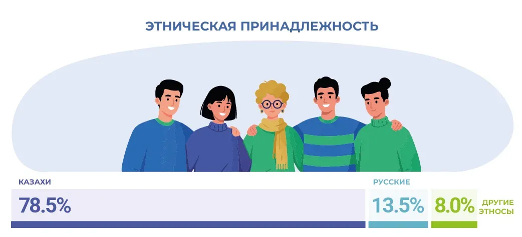 Социально-демографические исследования: пример инфографики 42