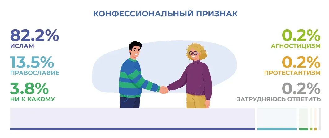 Социально-демографические исследования: пример инфографики 43