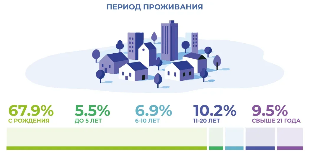 Социально-демографические исследования: пример инфографики 46