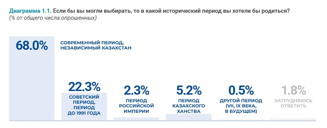 Социально-демографические исследования: пример инфографики 48