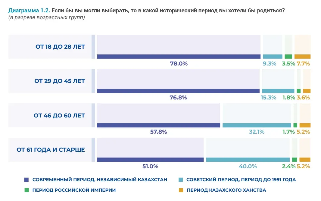 Социально-демографические исследования: пример инфографики 49