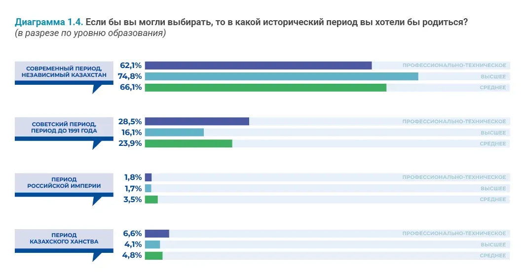 Социально-демографические исследования: пример инфографики 51