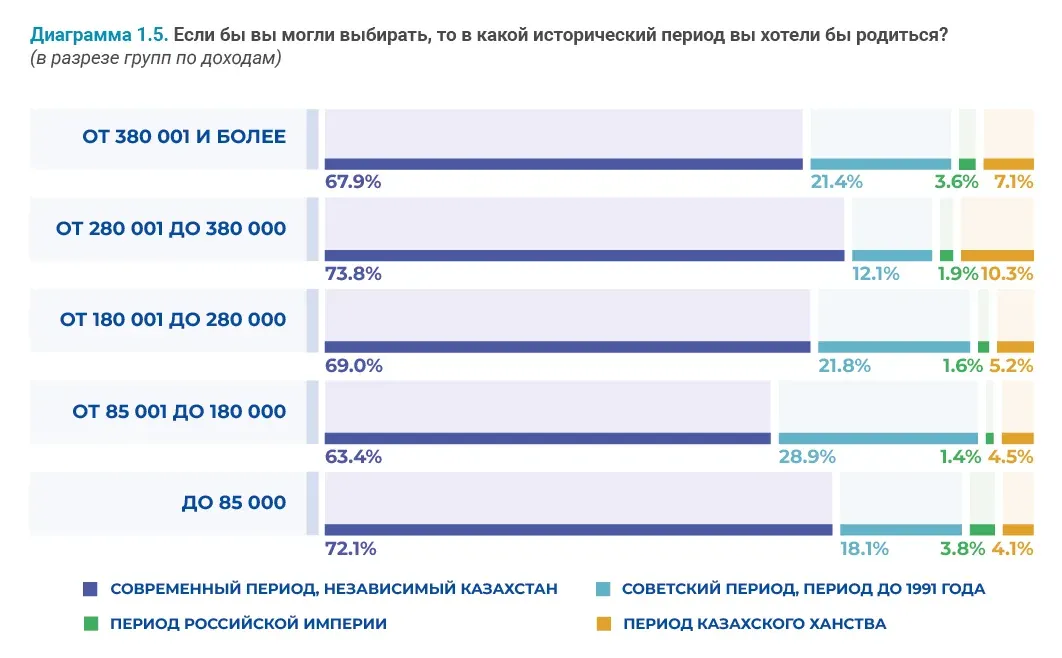 Социально-демографические исследования: пример инфографики 52