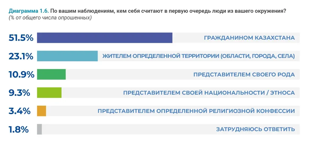 Социально-демографические исследования: пример инфографики 53