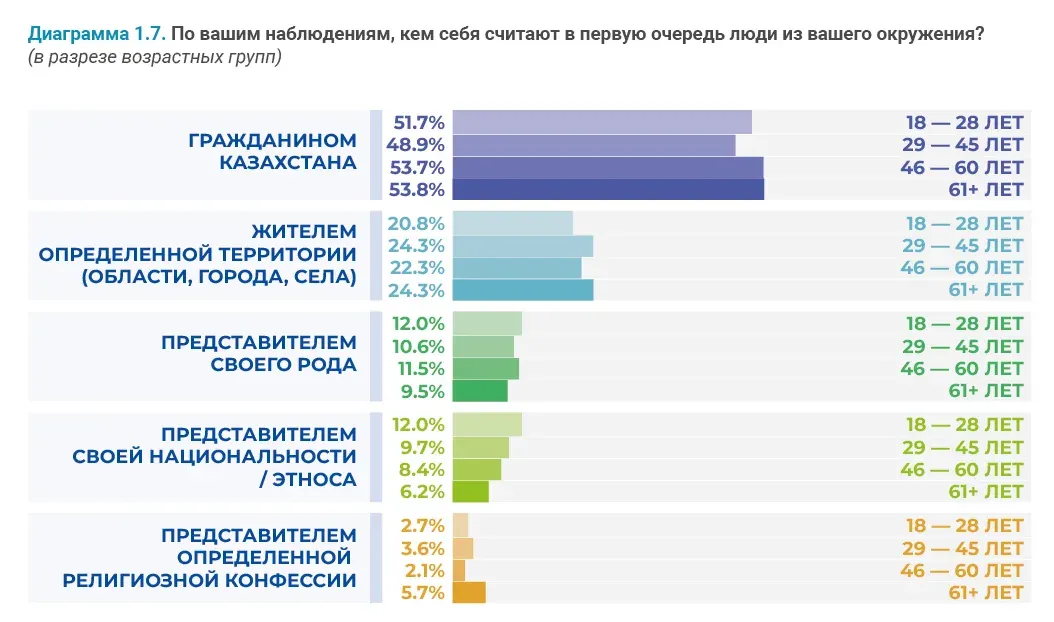 Социально-демографические исследования: пример инфографики 54