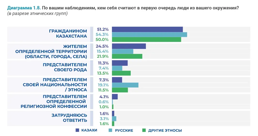 Социально-демографические исследования: пример инфографики 55