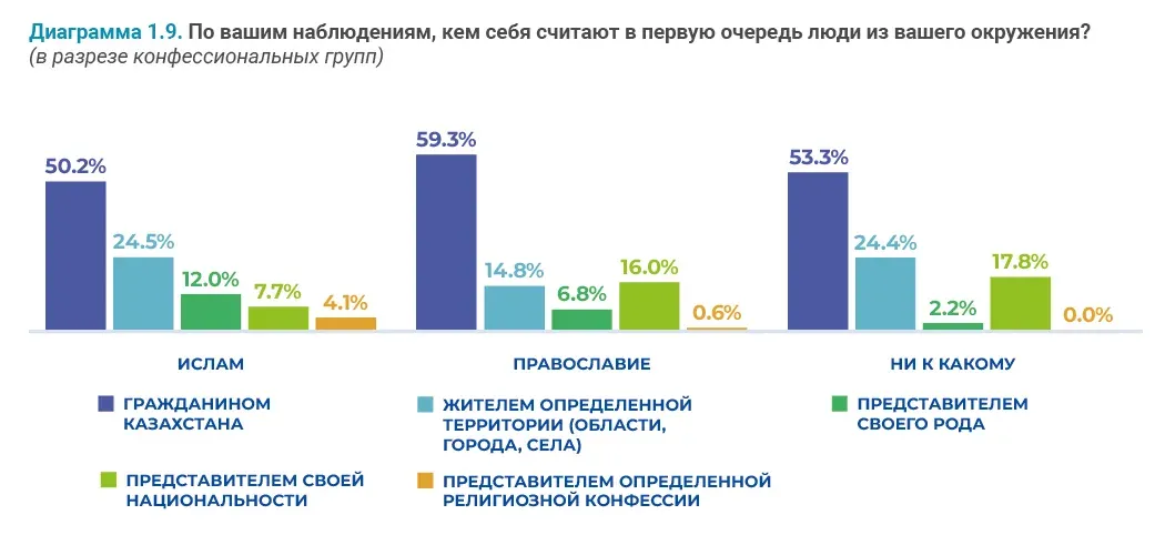 Социально-демографические исследования: пример инфографики 56