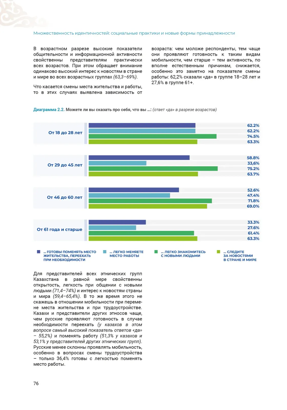 Социально-демографические исследования: пример инфографики 60