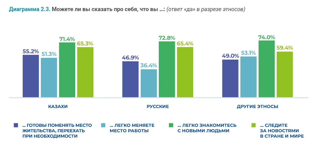 Социально-демографические исследования: пример инфографики 61