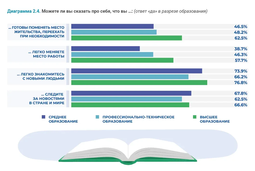 Социально-демографические исследования: пример инфографики 62