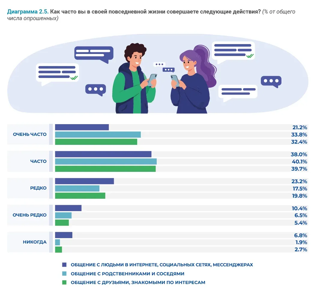 Социально-демографические исследования: пример инфографики 63