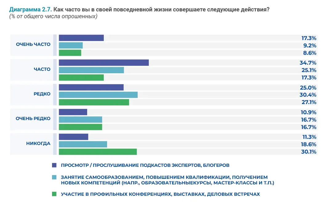 Социально-демографические исследования: пример инфографики 65