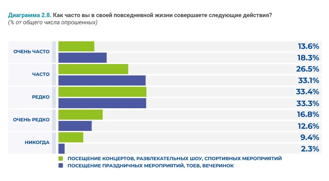 Социально-демографические исследования: пример инфографики 66