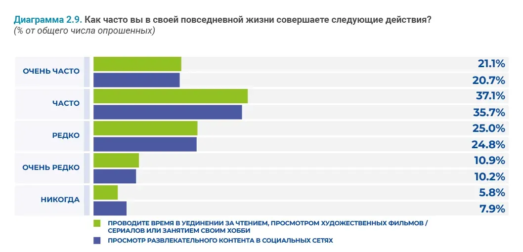 Социально-демографические исследования: пример инфографики 67