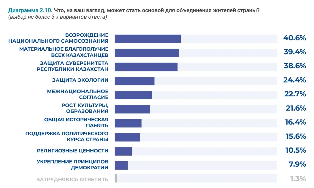 Социально-демографические исследования: пример инфографики 68