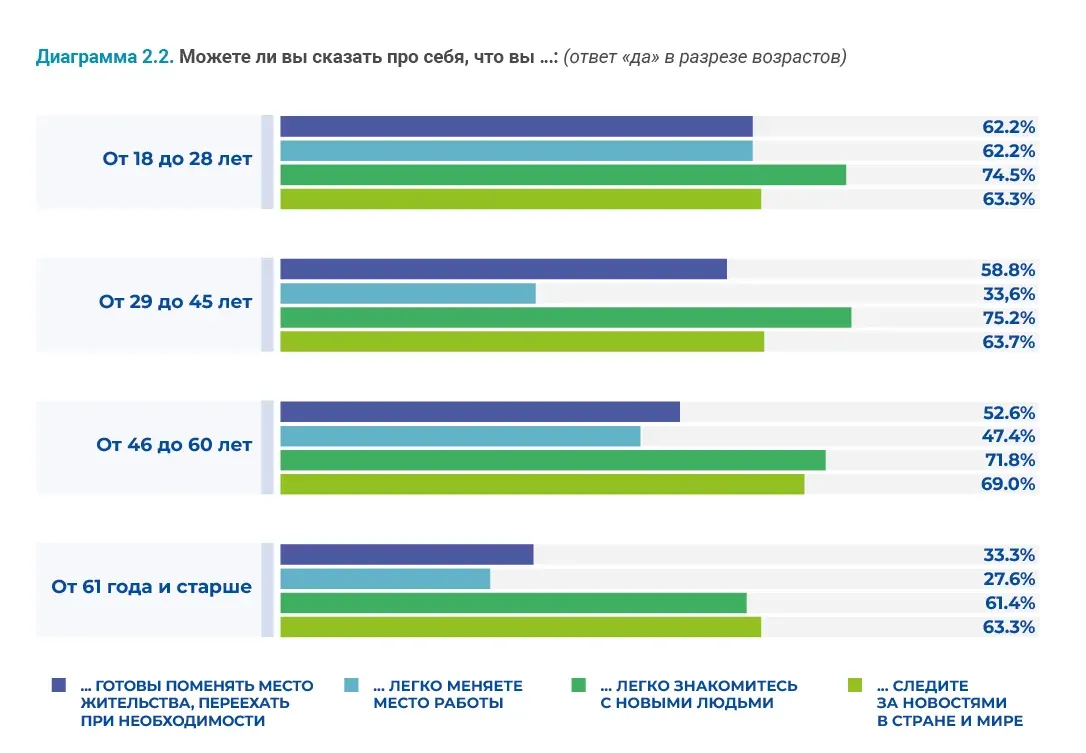 Социально-демографические исследования: пример инфографики 69