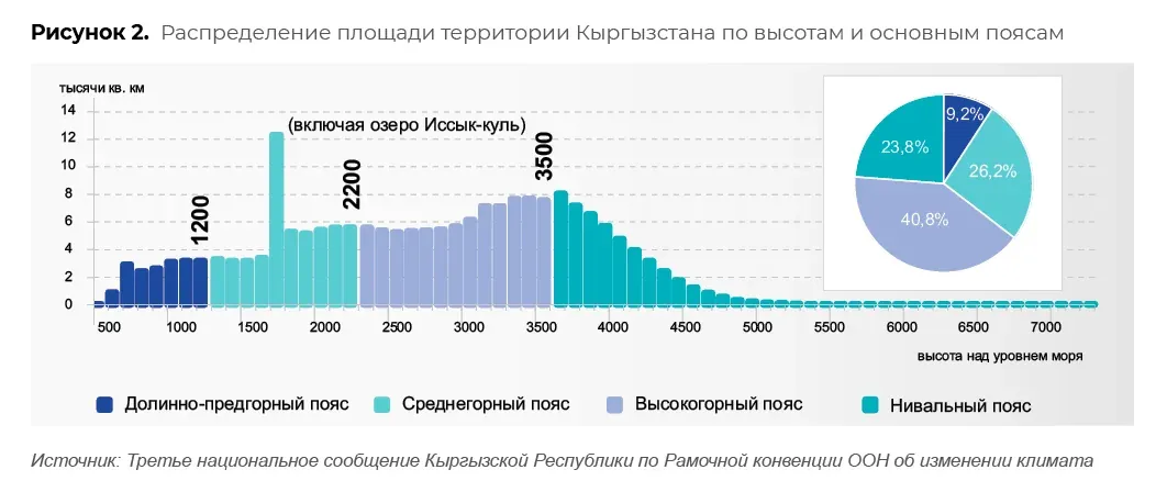 Научные и климатические данные: пример инфографики 70