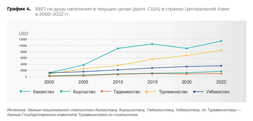 Научные и климатические данные: пример инфографики 74