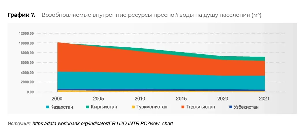 Научные и климатические данные: пример инфографики 77